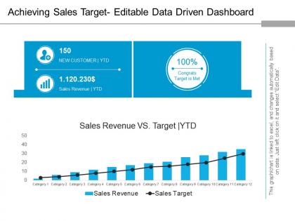 Achieving sales target editable data driven dashboard Snapshot powerpoint ideas