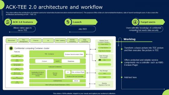 Ack Tee 2 0 Architecture And Workflow Confidential Cloud Computing