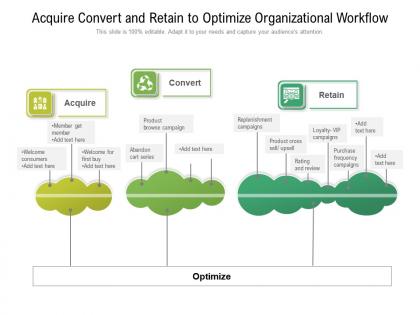 Acquire convert and retain to optimize organizational workflow