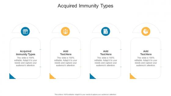 Acquired Immunity Types In Powerpoint And Google Slides Cpb