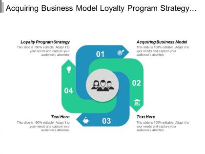 Acquiring business model loyalty program strategy compliance financial services cpb