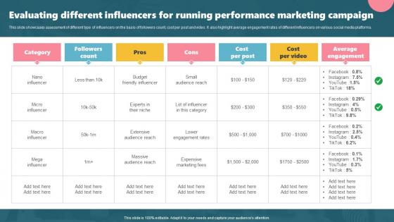 Acquiring Customers Through Search Evaluating Different Influencers For Running Performance MKT SS V
