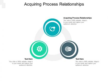 Acquiring process relationships ppt powerpoint presentation outline visuals cpb