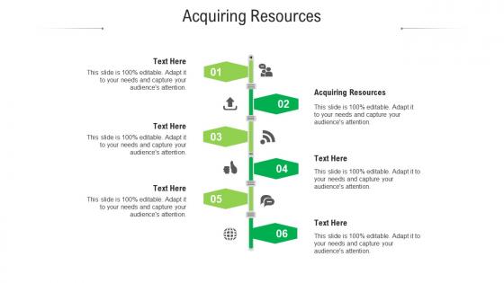 Acquiring resources ppt powerpoint presentation professional infographic template cpb