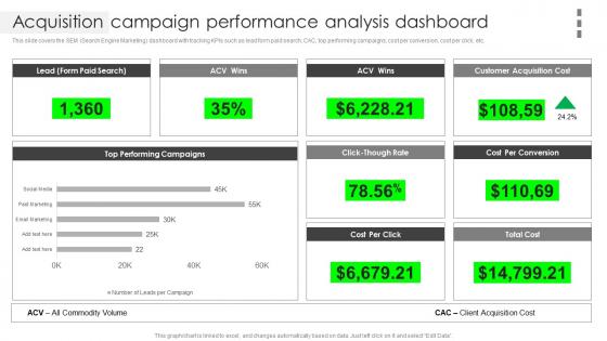 Acquisition Campaign Performance Analysis Dashboard Business Client Capture Guide