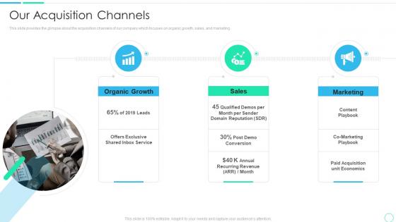Acquisition channels series a financing pitch deck