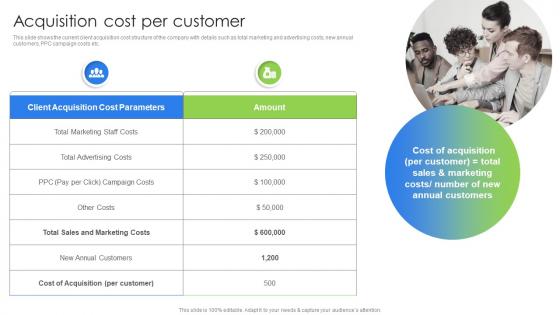 Acquisition Cost Per Customer Marketing And Promotion Strategies Ppt Icon Design Ideas