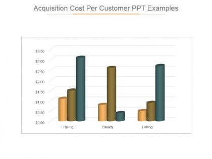 Acquisition cost per customer ppt examples