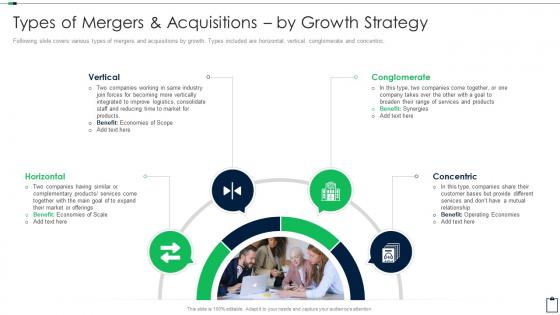 Acquisition Due Diligence Checklist Types Of Mergers And Acquisitions By Growth Strategy
