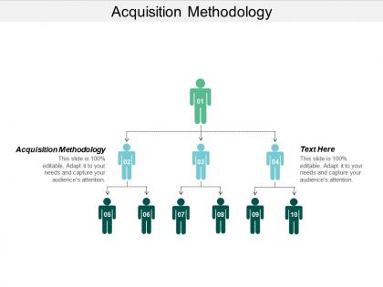 Acquisition methodology ppt powerpoint presentation icon pictures cpb
