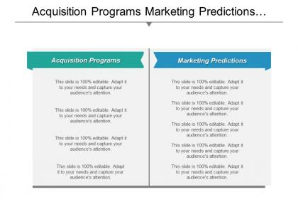 Acquisition programs marketing predictions marketing landscape marketing landscape cpb