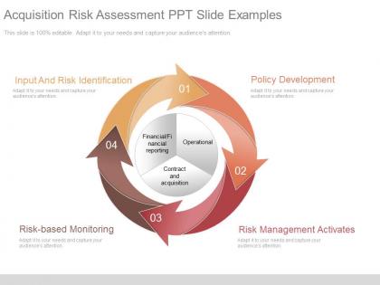 Acquisition risk assessment ppt slide examples