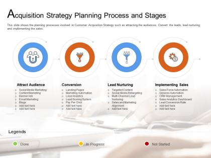 Acquisition strategy planning process and stages per ppt powerpoint summary deck