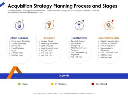 Acquisition strategy planning process and stages ppt file topics