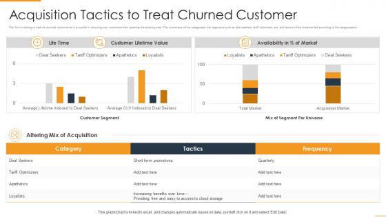 Acquisition Tactics To Treat Churned Enhancing Marketing Efficiency Through Tactics