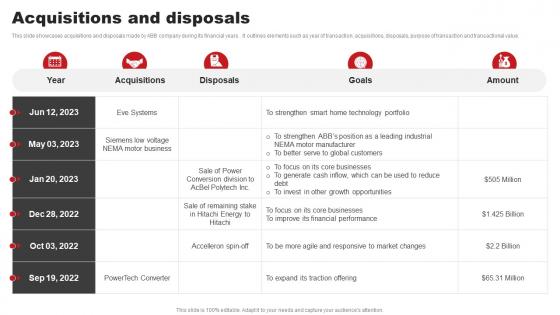 Acquisitions And Disposals ABB Company Profile CP SS