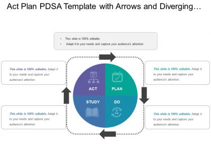 Act plan pdsa template with arrows and diverging boxes