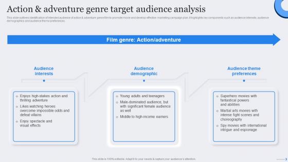 Action And Adventure Genre Target Film Marketing Strategic Plan To Maximize Ticket Sales Strategy SS