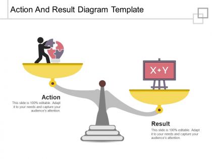 Action and result diagram template good ppt example