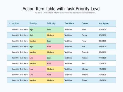 Action item table with task priority level