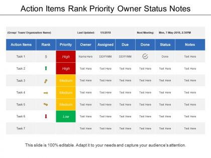 Action items rank priority owner status notes