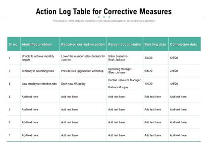 Action log table for corrective measures
