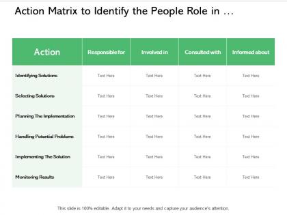 Action matrix to identify the people role in problem solution