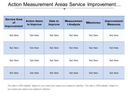 Action measurement areas service improvement plan template