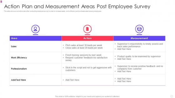 Action Plan And Measurement Areas Post Employee Survey