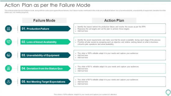 Action Plan As Per The Failure Mode FMEA To Identify Potential Failure Modes
