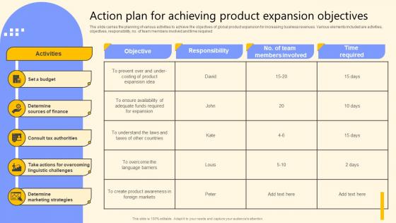 Action Plan For Achieving Product Expansion Objectives Global Product Market Expansion Guide