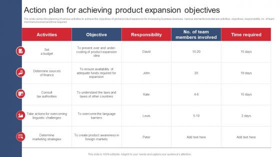 Action Plan For Achieving Product Expansion Objectives Product Expansion Steps