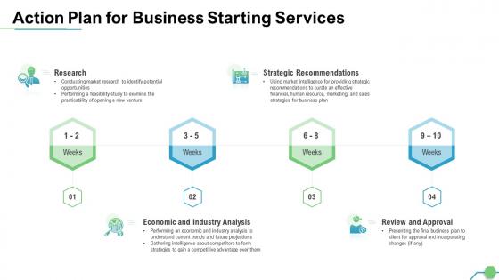 Action plan for business starting services ppt slides file