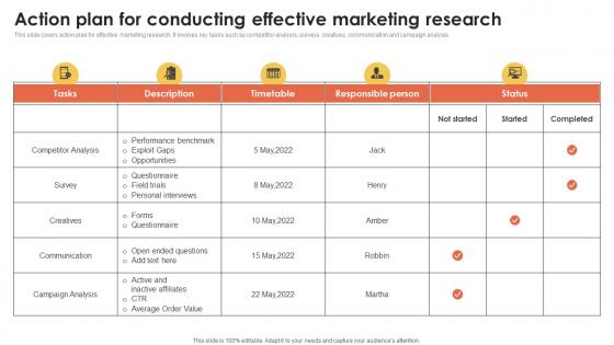 Action Plan For Conducting Effective Marketing Information Better Customer Service MKT SS V
