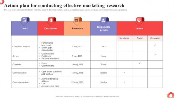 Action Plan For Conducting Effective Marketing MDSS To Improve Campaign Effectiveness MKT SS V