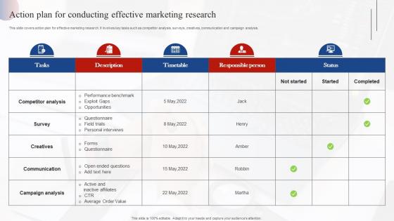 Action Plan For Conducting Effective Marketing Research Effective Market Research MKT SS V