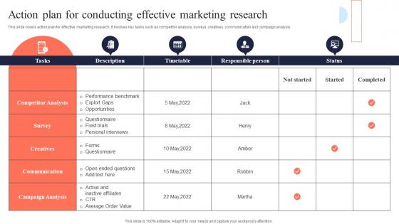Action Plan For Conducting Effective Mis Integration To Enhance Marketing Services MKT SS V