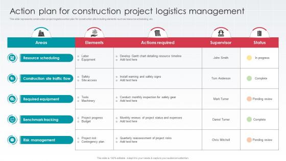 Action Plan For Construction Project Logistics Management
