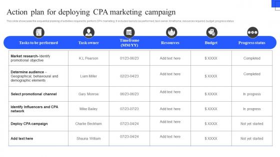 Action Plan For Deploying CPA Marketing Campaign Best Practices To Deploy CPA Marketing