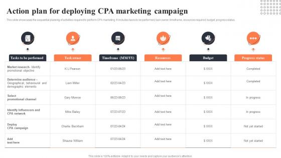 Action Plan For Deploying CPA Marketing Implementing CPA Marketing To Enhance Mkt SS V