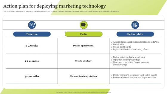 Action Plan For Deploying Marketing Technology Guide For Integrating Technology Strategy SS V
