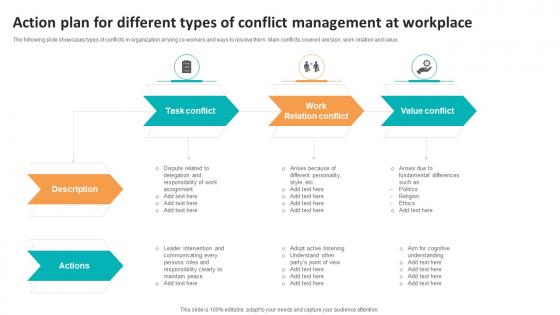 Action Plan For Different Types Of Conflict Management At Workplace
