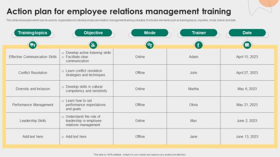 Action Plan For Employee Relations Management Training Employee Relations Management To Develop Positive
