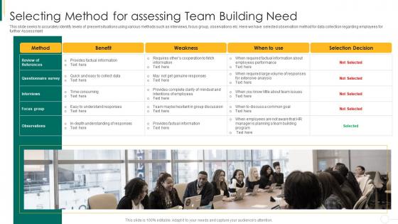 Action plan for enhancing team capabilities selecting method for assessing team building need