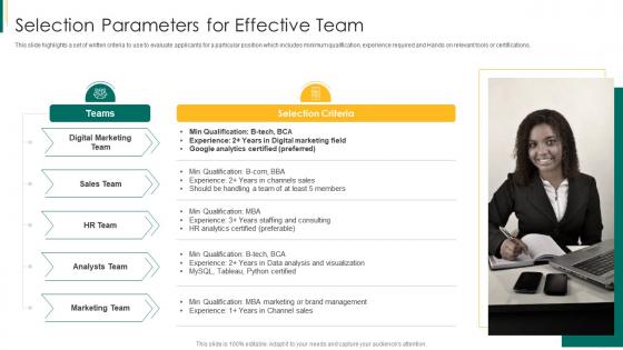 Action plan for enhancing team capabilities selection parameters for effective team