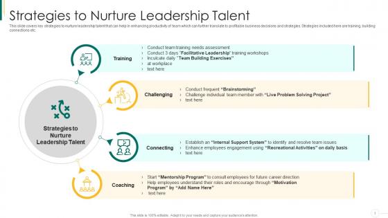 Action plan for enhancing team capabilities strategies to nurture leadership talent