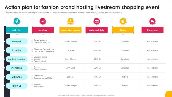 Action Plan For Fashion Brand Hosting Livestream Shopping Event