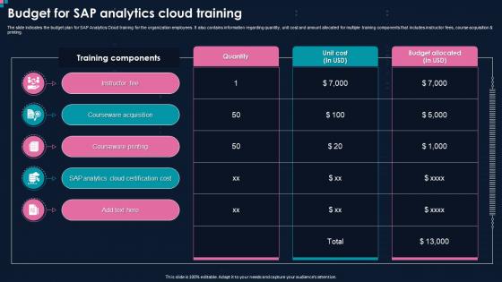 Action Plan For Implementing BI Budget For SAP Analytics Cloud Training Ppt Diagram Graph Charts