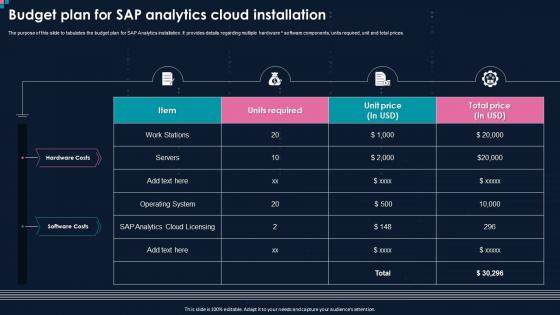 Action Plan For Implementing BI Budget Plan For SAP Analytics Cloud Installation