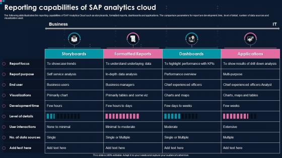 Action Plan For Implementing BI Reporting Capabilities Of SAP Analytics Cloud Ppt File Samples